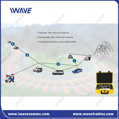 Beli Narrowband MESH Portable Base Radio Repeater 1CH 2CH 3CH Radio Base Repeater pembuatan online