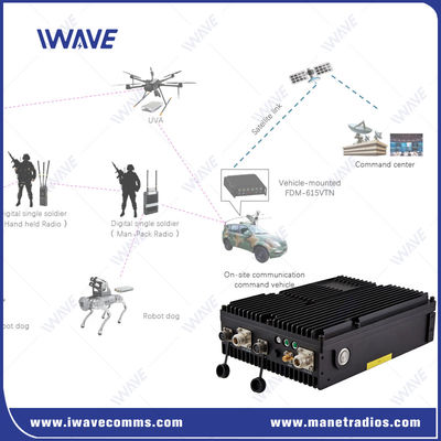 Beli OEM Wireless Mesh Radio 16 Nodes MESH / Star Networking IP Mesh pembuatan online