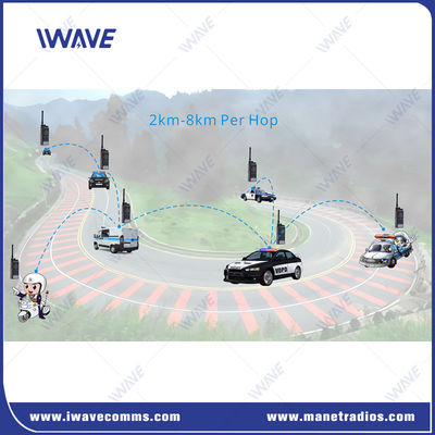 400MHz-470MHz Uhf Radio Handheld 8km Multiple Hops  MESH Radio Base Station